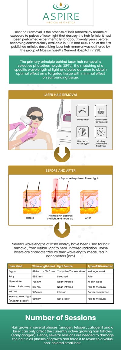Common questions asked by clients: What is DiolazXL? Does diolaze hair removal work? How long does diolaze laser hair removal last?

DiolazeXL is an advanced laser hair removal treatment that removes unwanted hair effectively and softly. At Aspire Medical Aesthetics, Dr. Eugene J. Liu, M.D., and his team of aesthetic professionals offer Diolazex laser hair removal. For more information, contact us or request an appointment online. We have convenient locations to serve you in Scarsdale NY, and New York, NY. We serve clients from Scarsdale NY, New York, NY, Glendale Queens NY, Irvington NY, Larchmont NY, Rye Brook NY, Brooklyn NY, Canarsie NY, and surrounding areas.