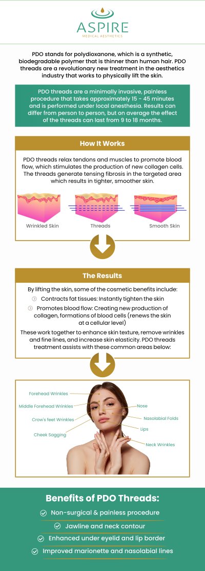 PDO Threads is a minimally invasive, non-surgical aesthetic procedure that may assist in reversing prominent signs of aging on the face and neck. It employs dissolvable sutures to restore and lift sagging skin, giving it an attractive, younger appearance. Dr. Eugene J. Liu, M.D. at Aspire Medical Aesthetics has been delivering outstanding PDO Thread Lift outcomes to his clients. For more information, contact us or request an appointment online. We have convenient locations to serve you in Scarsdale NY, and New York, NY. 