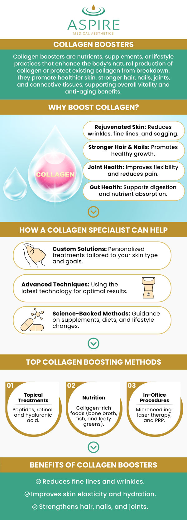 Collagen biostimulation has gained significant attention in the field of aesthetic medicine in recent years. This innovative technique stimulates collagen production in the skin, resulting in a range of benefits such as improved skin texture, reduced wrinkles, and scar treatment. A collagen biostimulator is a minimally invasive injectable technique that stimulates the body's natural collagen production while combating the effects of aging. It makes the skin look younger and tighter. Eugene J. LIU, M.D., and his skilled staff at Aspire Medical Aesthetics offer collagen biostimulation. For more information, contact us or schedule an appointment online. We have convenient locations to serve you in Scarsdale NY, and New York, NY. Collagen biostimulation has gained significant attention in the field of aesthetic medicine in recent years. This innovative technique stimulates collagen production in the skin, resulting in a range of benefits such as improved skin texture, reduced wrinkles, and scar treatment. A collagen biostimulator is a minimally invasive injectable technique that stimulates the body's natural collagen production while combating the effects of aging. It makes the skin look younger and tighter. Eugene J. LIU, M.D., and his skilled staff at Aspire Medical Aesthetics offer collagen biostimulation. For more information, contact us or schedule an appointment online. We have convenient locations to serve you in Scarsdale NY, and New York, NY.