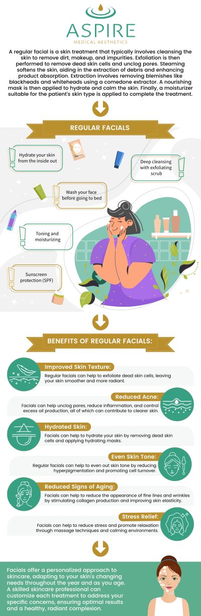 Facial treatment consists of a range of non-invasive techniques that nourish, hydrate, and exfoliate the skin to improve its appearance. Facials provide a wide range of benefits for the skin, such as helping to improve its health, appearance, and overall conditions. Get a customized facial at Aspire Medical, Dr. Eugene J. Liu, M.D. and his team cater to your unique needs.  For more information, contact us or request an appointment online. We have convenient locations to serve you in Scarsdale NY, and New York, NY. 