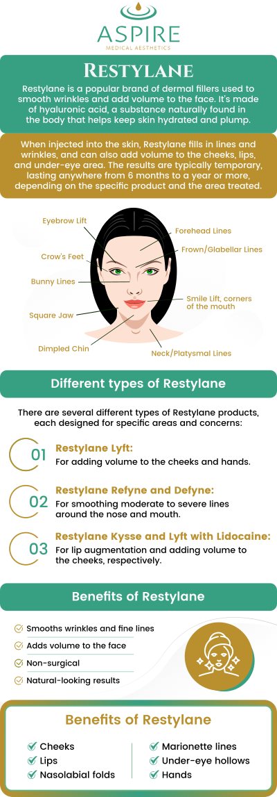 The field of cosmetic dermatology has seen significant advancements in recent years, offering individuals a wide range of options to enhance their appearance. One such option that has gained popularity is the use of dermal fillers. Among the various types of dermal fillers available, Restylane has emerged as a leading brand. It is a hyaluronic-based dermal filler used to rejuvenate wrinkles and improve the lips. Restylane makes you look younger by addressing areas that have sunken and creased, as well as plumping thin lips. At Aspire Medical Aesthetics, Eugene J. LIU, M.D. offers Restylane injectable fillers. To attain your desired beauty goals and revitalize your skin, contact us or schedule an appointment online. We have convenient locations to serve you in Scarsdale and New York, NY. The field of cosmetic dermatology has seen significant advancements in recent years, offering individuals a wide range of options to enhance their appearance. One such option that has gained popularity is the use of dermal fillers. Among the various types of dermal fillers available, Restylane has emerged as a leading brand. It is a hyaluronic-based dermal filler used to rejuvenate wrinkles and improve the lips. Restylane makes you look younger by addressing areas that have sunken and creased, as well as plumping thin lips. At Aspire Medical Aesthetics, Eugene J. LIU, M.D. offers Restylane injectable fillers. To attain your desired beauty goals and revitalize your skin, contact us or schedule an appointment online. We have convenient locations to serve you in Scarsdale and New York, NY.