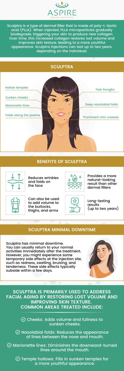 Sculptra is a long-lasting skin rejuvenation treatment that is used to reduce wrinkles and fine lines. It's an injectable dermal filler for cosmetic purposes that often delivers amazing effects for body contouring and facial rejuvenation. It can target a broad spectrum of skin issues. Eugene J. LIU, M.D., and the team of aesthetics professionals offer Sculptra Injections treatment at Aspire Medical Aesthetics. For more information, contact us or book an appointment online. We have convenient locations to serve you in Scarsdale NY, and New York, NY. Sculptra is a long-lasting skin rejuvenation treatment that is used to reduce wrinkles and fine lines. It's an injectable dermal filler for cosmetic purposes that often delivers amazing effects for body contouring and facial rejuvenation. It can target a broad spectrum of skin issues. Eugene J. LIU, M.D., and the team of aesthetics professionals offer Sculptra Injections treatment at Aspire Medical Aesthetics. For more information, contact us or book an appointment online. We have convenient locations to serve you in Scarsdale NY, and New York, NY.