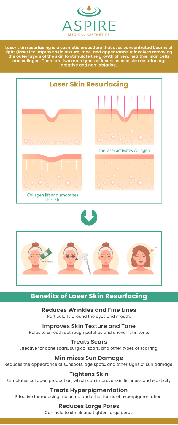 Fraxel's patented fractional laser technology, which functions on two distinct wavelengths, allows it to address both superficial concerns and deeper skin issues. Eugene J. Liu, M.D., provides this dual-action approach that allows for comprehensive treatment, improving skin tone, texture, and overall appearance. Fraxel laser skin resurfacing is available at Aspire Medical Aesthetics. For more information, please contact us or schedule an appointment online. We are located at 2 Spencer Place Suite 9, Scarsdale, NY 10583. Fraxel's patented fractional laser technology, which functions on two distinct wavelengths, allows it to address both superficial concerns and deeper skin issues. Eugene J. Liu, M.D., provides this dual-action approach that allows for comprehensive treatment, improving skin tone, texture, and overall appearance. Fraxel laser skin resurfacing is available at Aspire Medical Aesthetics. For more information, please contact us or schedule an appointment online. We are located at 2 Spencer Place Suite 9, Scarsdale, NY 10583.