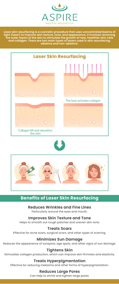 Fraxel's patented fractional laser technology, which functions on two distinct wavelengths, allows it to address both superficial concerns and deeper skin issues. Eugene J. Liu, M.D., provides this dual-action approach that allows for comprehensive treatment, improving skin tone, texture, and overall appearance. Fraxel laser skin resurfacing is available at Aspire Medical Aesthetics. For more information, please contact us or schedule an appointment online. We are located at 2 Spencer Place Suite 9, Scarsdale, NY 10583. Fraxel's patented fractional laser technology, which functions on two distinct wavelengths, allows it to address both superficial concerns and deeper skin issues. Eugene J. Liu, M.D., provides this dual-action approach that allows for comprehensive treatment, improving skin tone, texture, and overall appearance. Fraxel laser skin resurfacing is available at Aspire Medical Aesthetics. For more information, please contact us or schedule an appointment online. We are located at 2 Spencer Place Suite 9, Scarsdale, NY 10583.