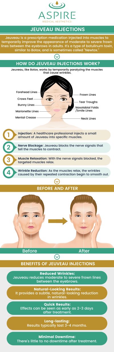For more information, contact us or book an appointment online. We have convenient locations to serve you in Scarsdale NY, and New York, NY. For more information, contact us or book an appointment online. We have convenient locations to serve you in Scarsdale NY, and New York, NY.