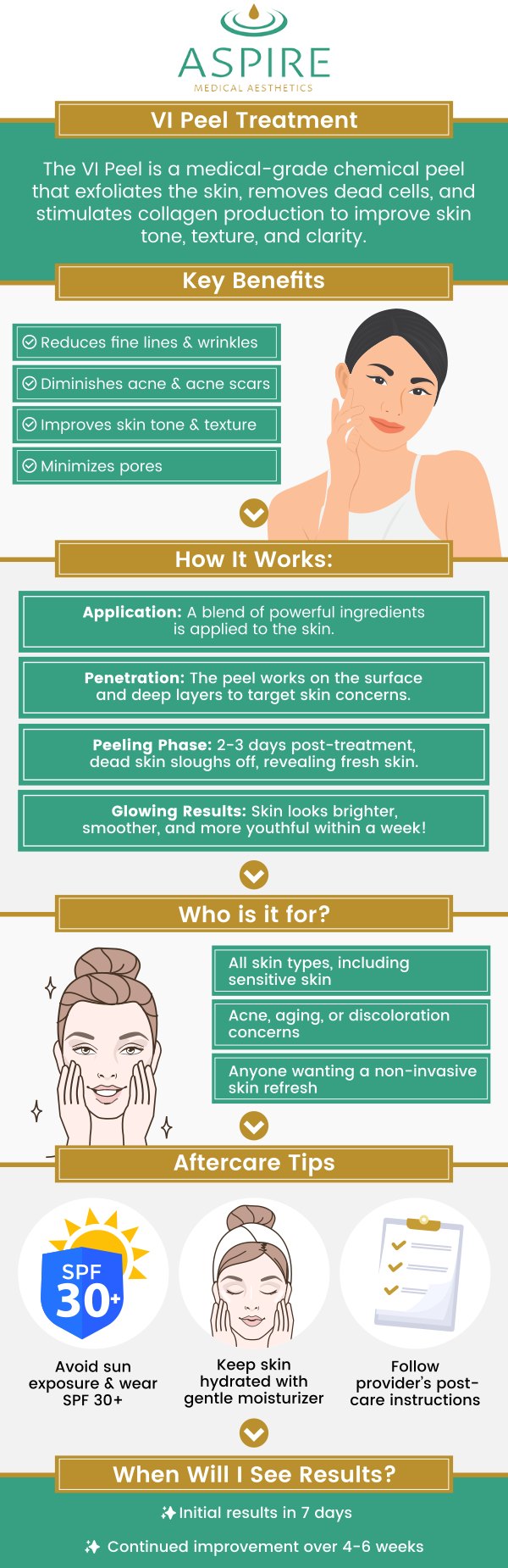 VI Peel is a well-liked aesthetic technique because of its high-impact, low-downtime approach. VI Peel can improve the tone, appearance, and smoothness of your skin. It is used to treat several skin issues, including wrinkles, fine lines, acne, and hyperpigmentation. To find out more about the VI Peel treatment and determine if it's right for you. Visit Dr. Eugene J. Liu, M.D., and his team of professionals at Aspire Medical Aesthetics. For more information, contact us or request an appointment online. We have convenient locations to serve you in Scarsdale NY, and New York, NY. VI Peel is a well-liked aesthetic technique because of its high-impact, low-downtime approach. VI Peel can improve the tone, appearance, and smoothness of your skin. It is used to treat several skin issues, including wrinkles, fine lines, acne, and hyperpigmentation. To find out more about the VI Peel treatment and determine if it's right for you. Visit Dr. Eugene J. Liu, M.D., and his team of professionals at Aspire Medical Aesthetics. For more information, contact us or request an appointment online. We have convenient locations to serve you in Scarsdale NY, and New York, NY.
