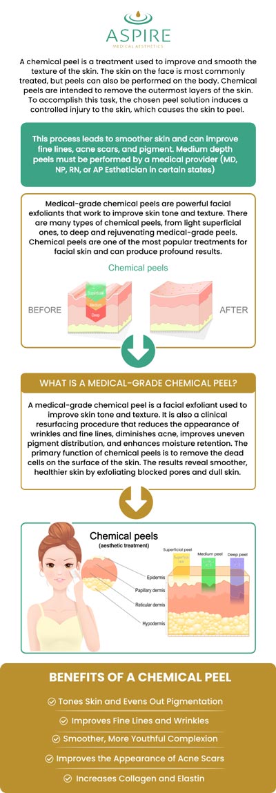 Common questions asked by clients: What is a chemical peel and how does it work? What skin concerns can chemical peels treat? How should I prepare for a chemical peel treatment? What can I expect during recovery after a chemical peel? For more information, contact us or book an appointment online. We have convenient locations to serve you in Scarsdale NY, and New York, NY. We serve clients from Scarsdale NY, New York City NY, Rye Brook NY, Brooklyn NY, Canarsie NY, Larchmont NY, Irvington NY, Glendale Queens NY, and surrounding areas. Common questions asked by clients: What is a chemical peel and how does it work? What skin concerns can chemical peels treat? How should I prepare for a chemical peel treatment? What can I expect during recovery after a chemical peel? For more information, contact us or book an appointment online. We have convenient locations to serve you in Scarsdale NY, and New York, NY. We serve clients from Scarsdale NY, New York City NY, Rye Brook NY, Brooklyn NY, Canarsie NY, Larchmont NY, Irvington NY, Glendale Queens NY, and surrounding areas.